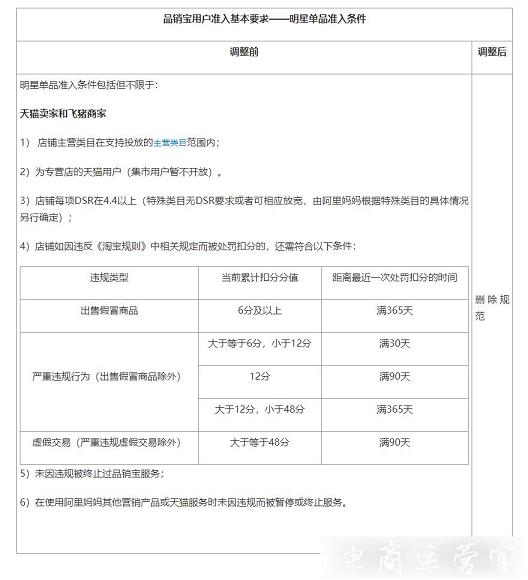 商家必看：品銷寶用戶準(zhǔn)入基本要求調(diào)整-明星單品停止準(zhǔn)入